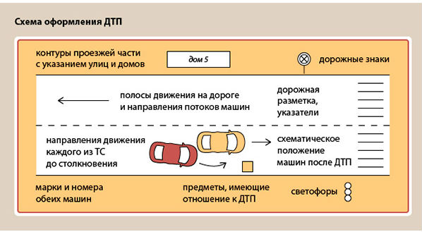 схема европротокола